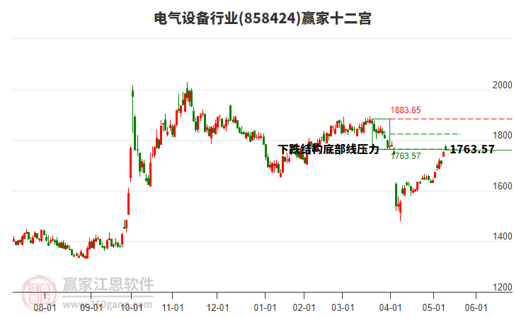 858424電氣設備贏家十二宮工具