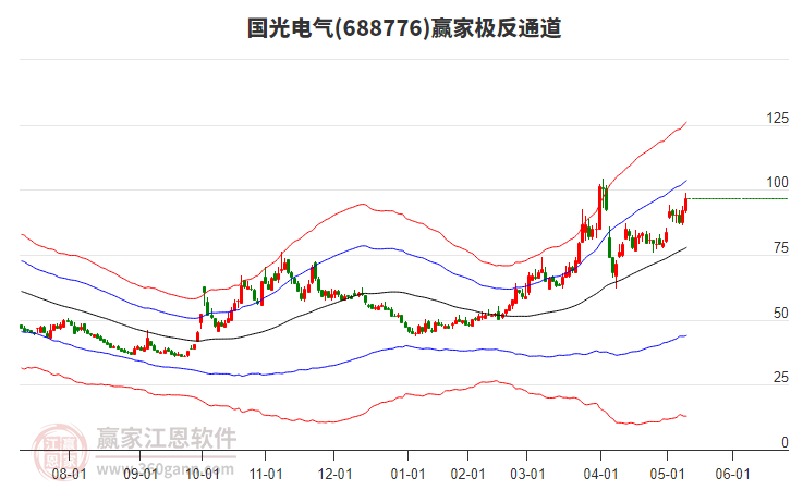688776國(guó)光電氣贏家極反通道工具