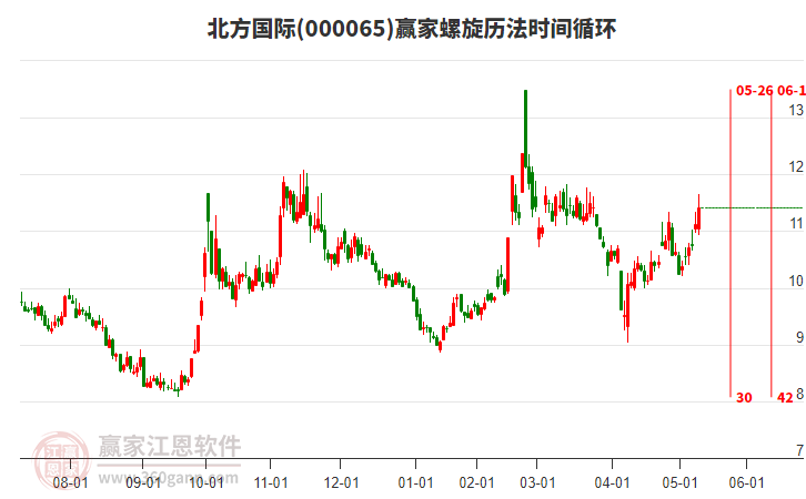 000065北方國際螺旋歷法時間循環(huán)工具