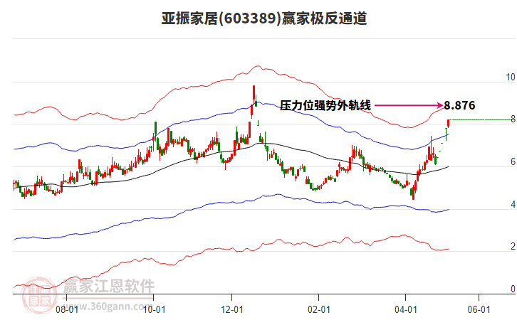 603389亞振家居贏家極反通道工具