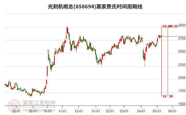 光刻機(jī) 光刻機(jī)
