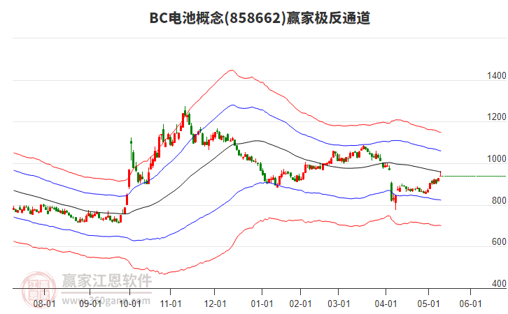 858662BC電池贏家極反通道工具