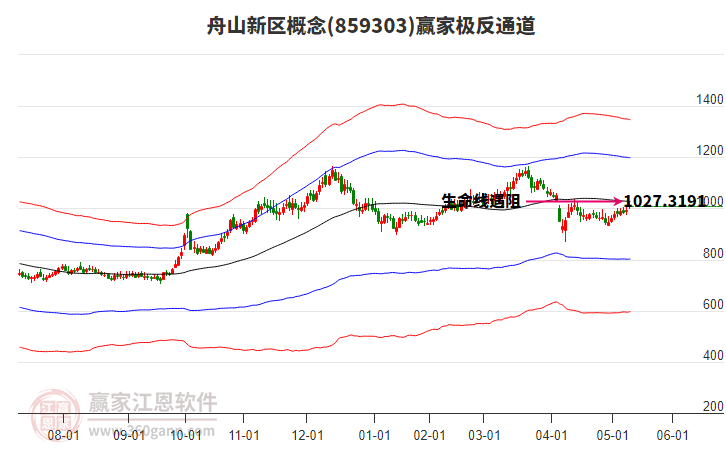 859303舟山新區(qū)贏家極反通道工具 859303舟山新區(qū)贏家極反通道工具