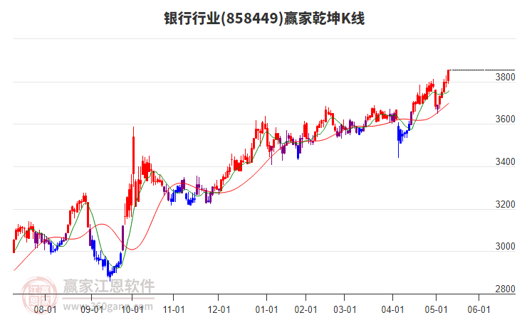 858449銀行贏家乾坤K線工具