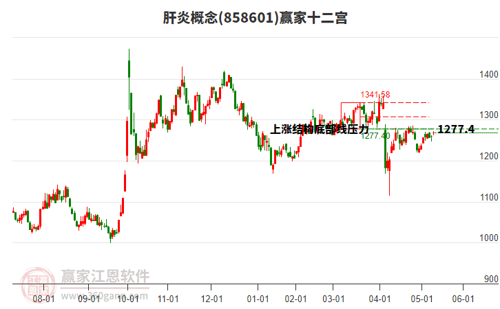 858601肝炎贏家十二宮工具