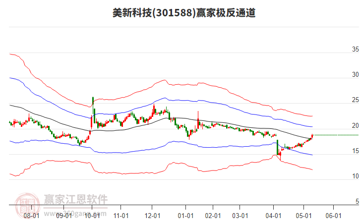 301588美新科技贏家極反通道工具 301588美新科技贏家極反通道工具