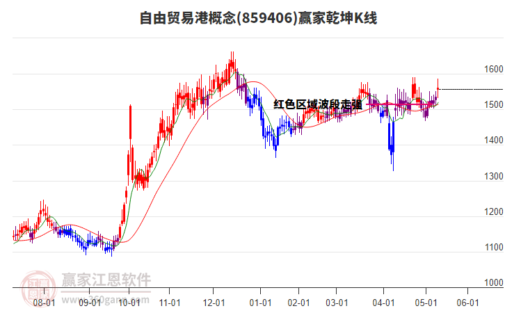 859406自由貿(mào)易港贏家乾坤K線工具 859406自由貿(mào)易港贏家乾坤K線工具