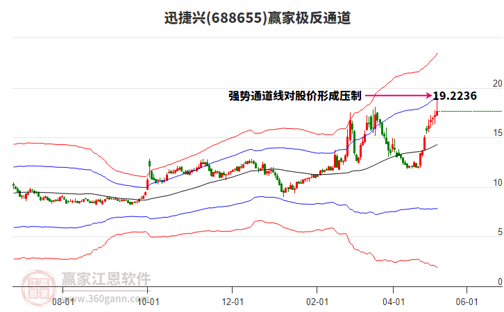 688655迅捷興贏家極反通道工具