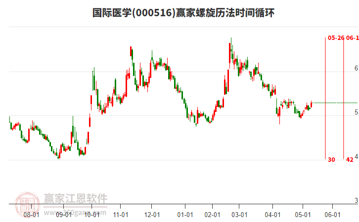 國(guó)際醫(yī)學(xué) 國(guó)際醫(yī)學(xué)