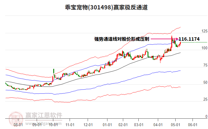301498乖寶寵物贏家極反通道工具