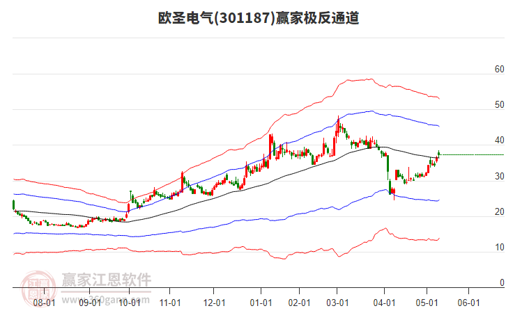301187歐圣電氣贏家極反通道工具 301187歐圣電氣贏家極反通道工具