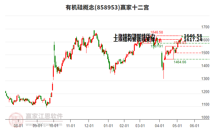 858953有機(jī)硅贏家十二宮工具 858953有機(jī)硅贏家十二宮工具
