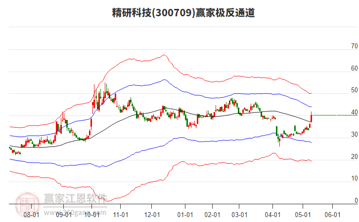 300709精研科技贏家極反通道工具 300709精研科技贏家極反通道工具