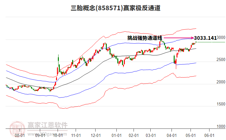858571三胎贏家極反通道工具 858571三胎贏家極反通道工具
