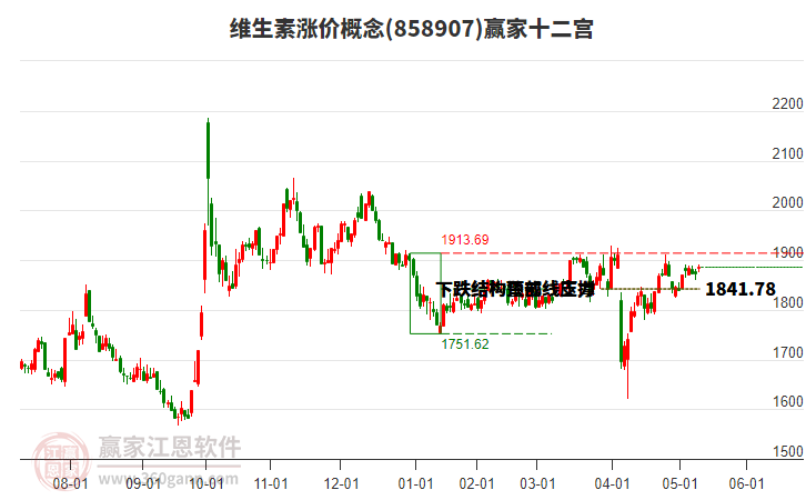 858907維生素漲價贏家十二宮工具 858907維生素漲價贏家十二宮工具