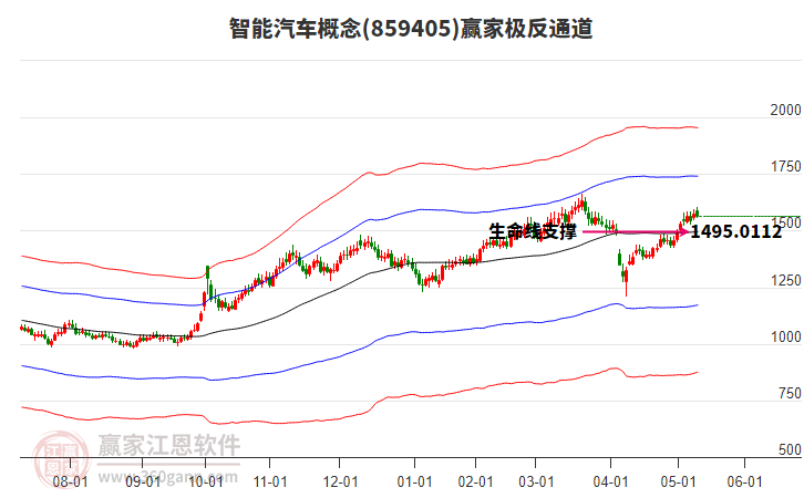 859405智能汽車贏家極反通道工具