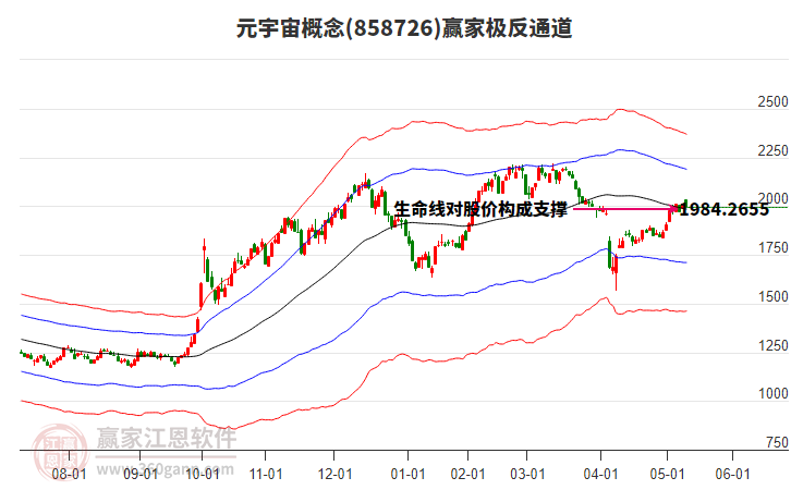 858726元宇宙贏家極反通道工具 858726元宇宙贏家極反通道工具