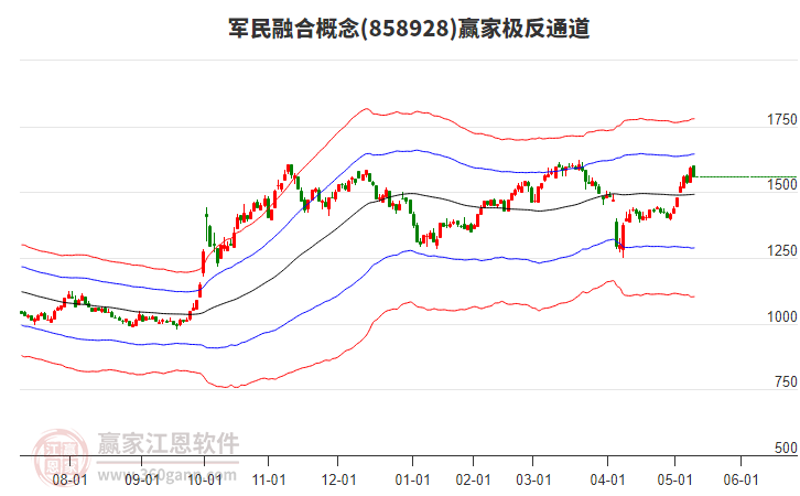 858928軍民融合贏家極反通道工具 858928軍民融合贏家極反通道工具
