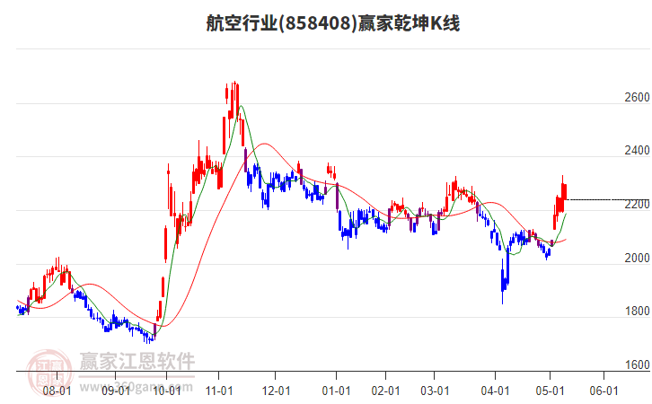 858408航空贏家乾坤K線工具 858408航空贏家乾坤K線工具