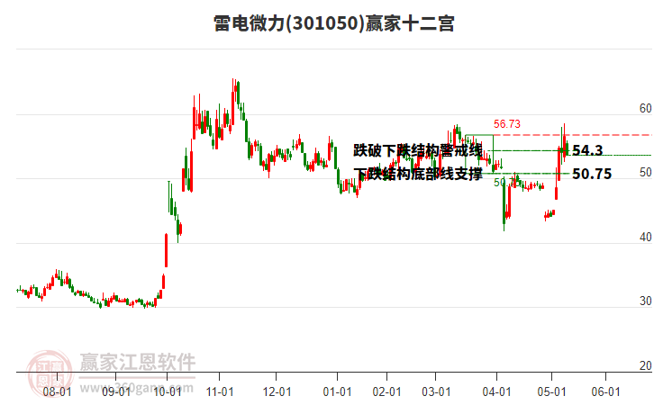 301050雷電微力贏家十二宮工具 301050雷電微力贏家十二宮工具