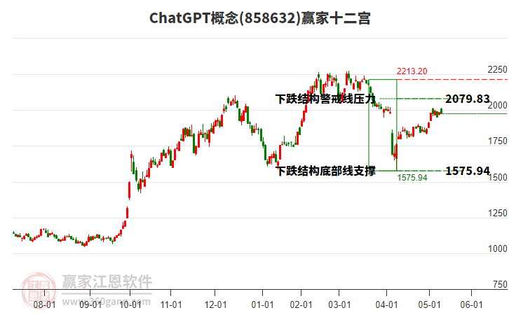 858632ChatGPT贏家十二宮工具 858632ChatGPT贏家十二宮工具