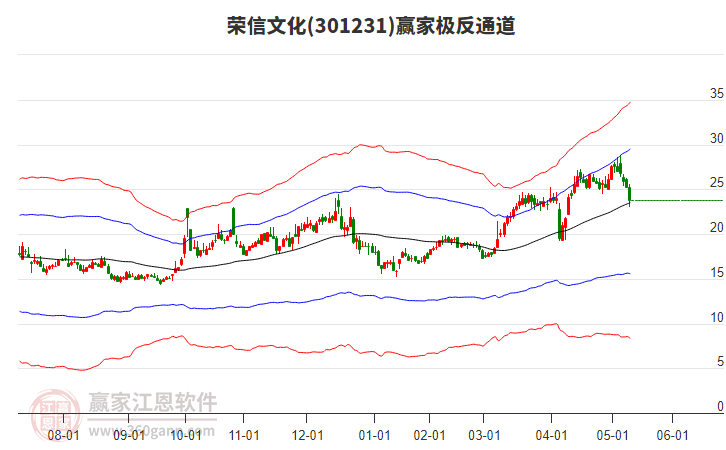 301231榮信文化贏家極反通道工具 301231榮信文化贏家極反通道工具
