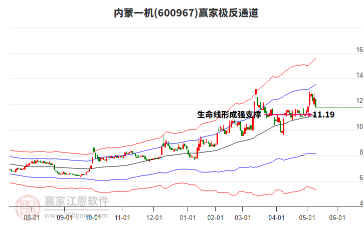 600967內(nèi)蒙一機(jī)贏家極反通道工具 600967內(nèi)蒙一機(jī)贏家極反通道工具
