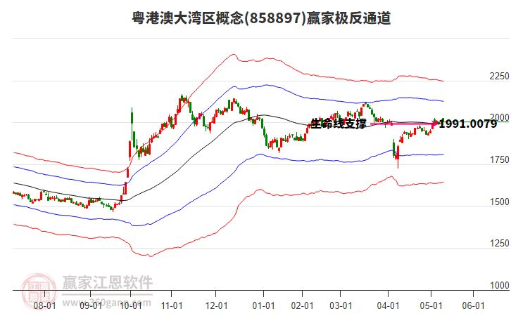 858897粵港澳大灣區(qū)贏家極反通道工具