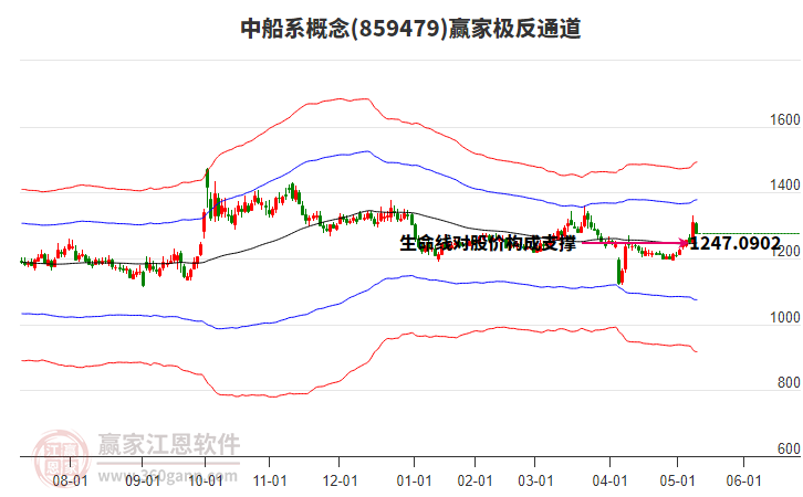 859479中船系贏家極反通道工具 859479中船系贏家極反通道工具