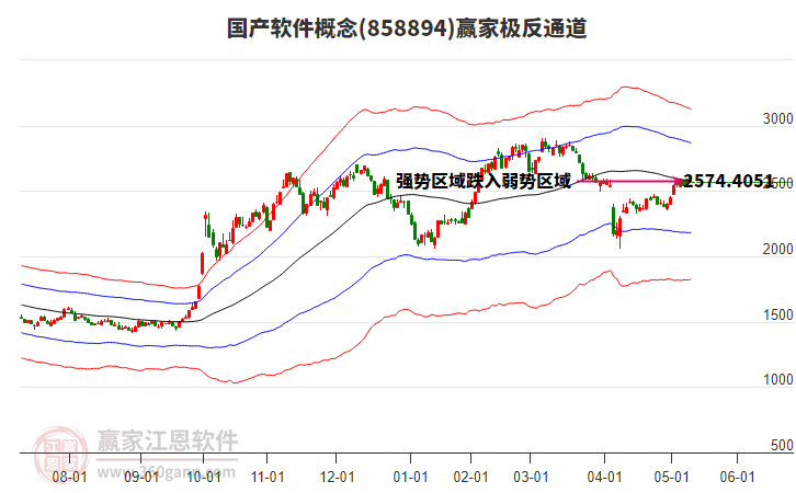 858894國(guó)產(chǎn)軟件贏家極反通道工具 858894國(guó)產(chǎn)軟件贏家極反通道工具