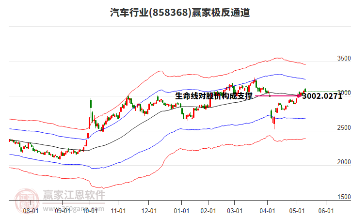 858368汽車(chē)贏(yíng)家極反通道工具 858368汽車(chē)贏(yíng)家極反通道工具
