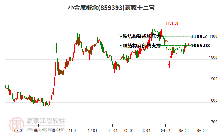 859393小金屬贏家十二宮工具