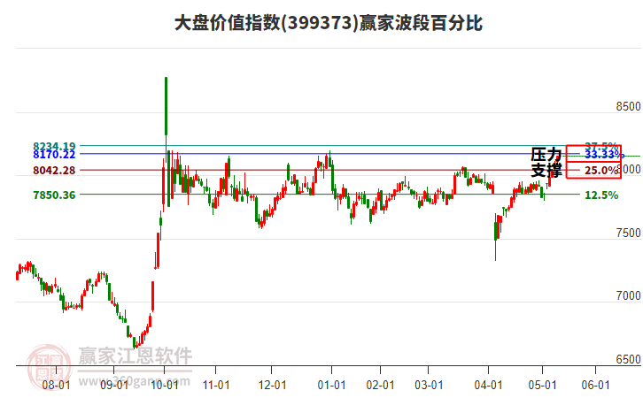 大盤價(jià)值指數(shù)贏家波段百分比工具 大盤價(jià)值指數(shù)贏家波段百分比工具