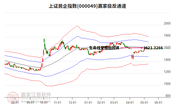 000049上证民企赢家极反通道工具
