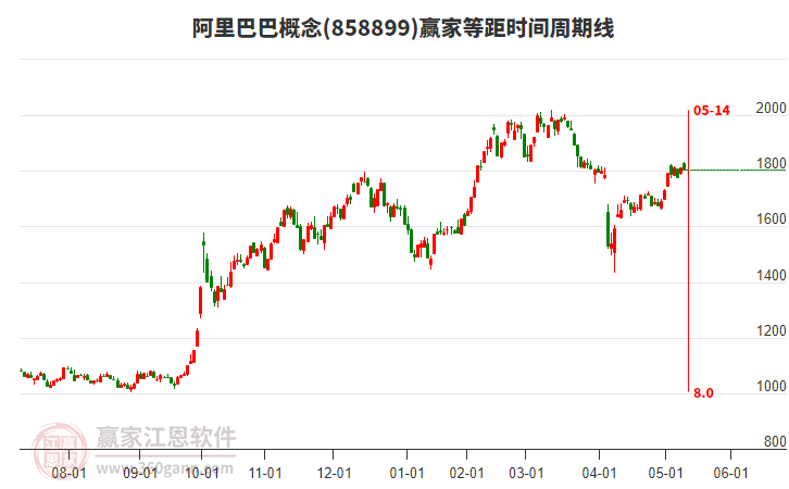 阿里巴巴 阿里巴巴