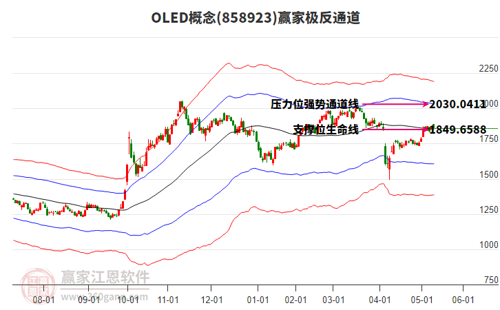 858923OLED赢家极反通道工具