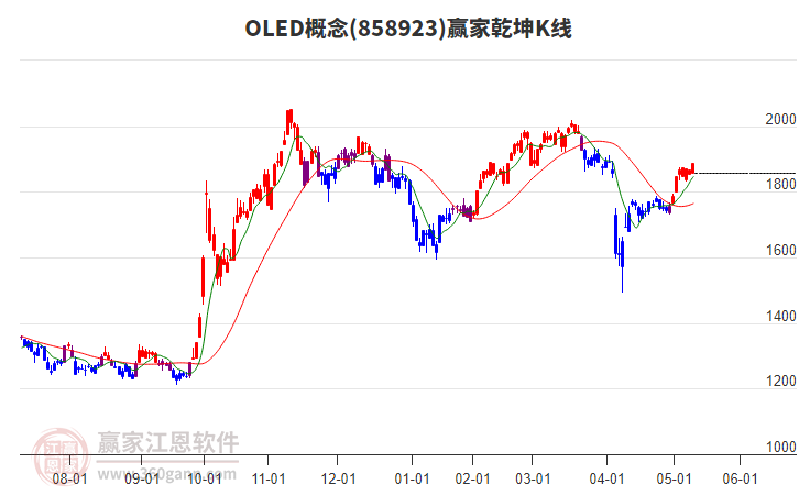 858923OLED赢家乾坤K线工具