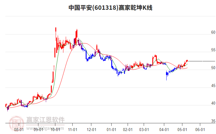 中國(guó)平安 中國(guó)平安