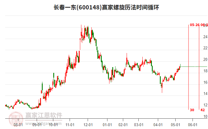 600148长春一东赢家螺旋历法时间循环工具