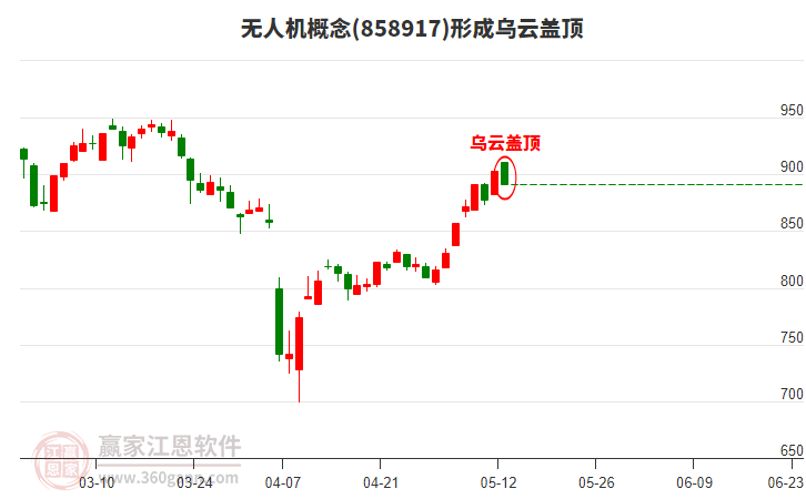 無(wú)人機(jī) 無(wú)人機(jī)