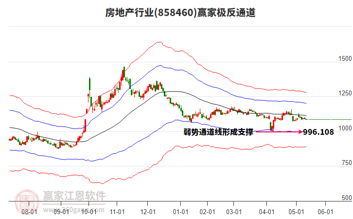 858460房地產(chǎn)贏家極反通道工具 858460房地產(chǎn)贏家極反通道工具