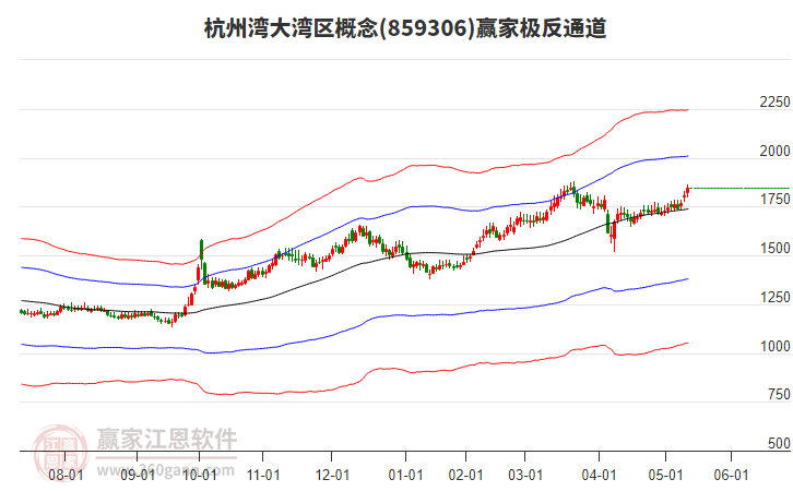 859306杭州灣大灣區(qū)贏家極反通道工具 859306杭州灣大灣區(qū)贏家極反通道工具