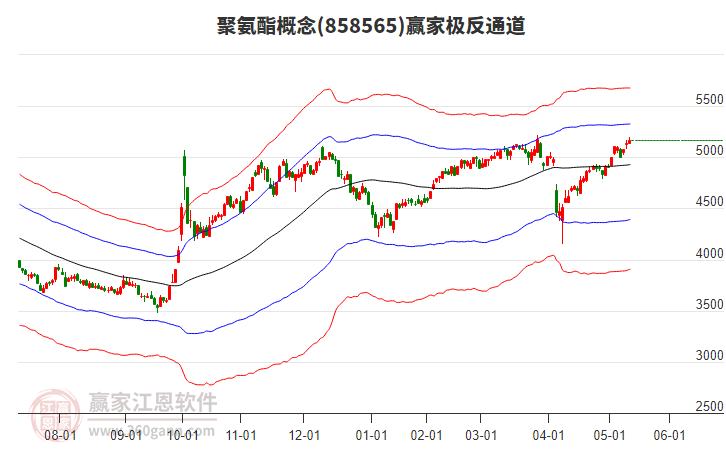 858565聚氨酯贏家極反通道工具 858565聚氨酯贏家極反通道工具