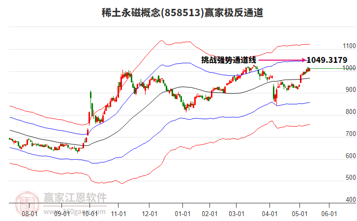 稀土永磁 稀土永磁