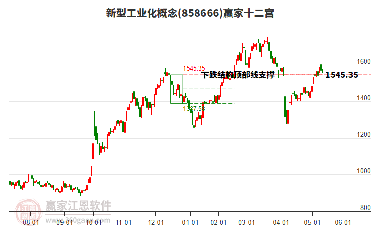 858666新型工業(yè)化贏家十二宮工具