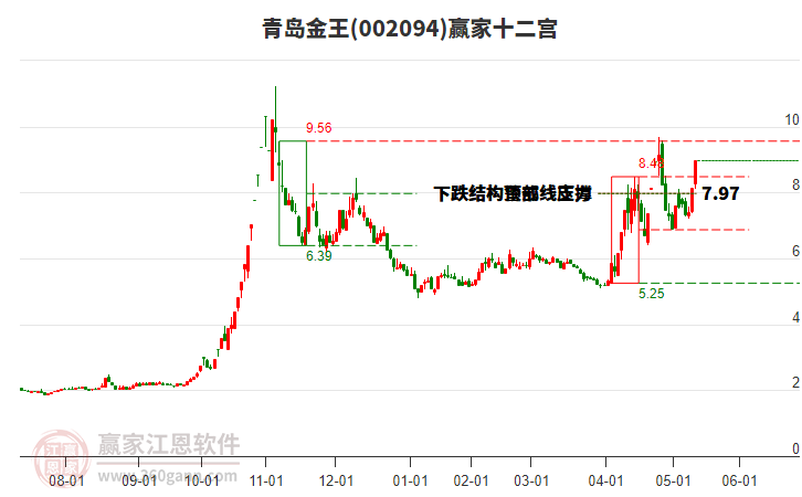 002094青島金王贏家十二宮工具 002094青島金王贏家十二宮工具