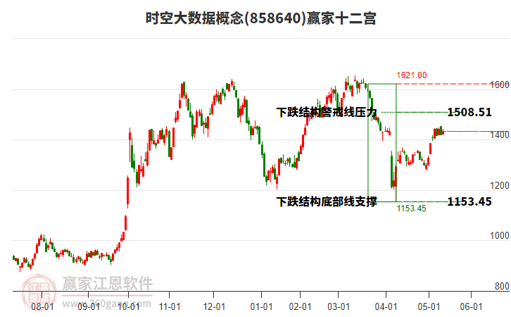 858640時空大數(shù)據(jù)贏家十二宮工具 858640時空大數(shù)據(jù)贏家十二宮工具