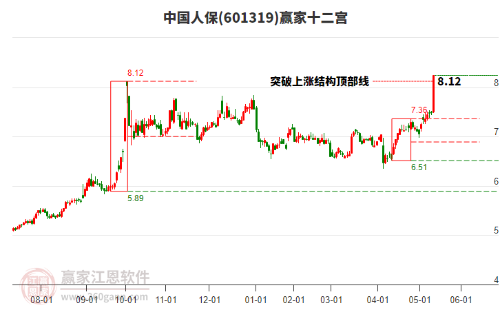 中国人保