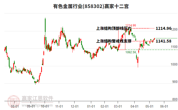 1-4月电解铝产量1479万吨 同比增长3.4%