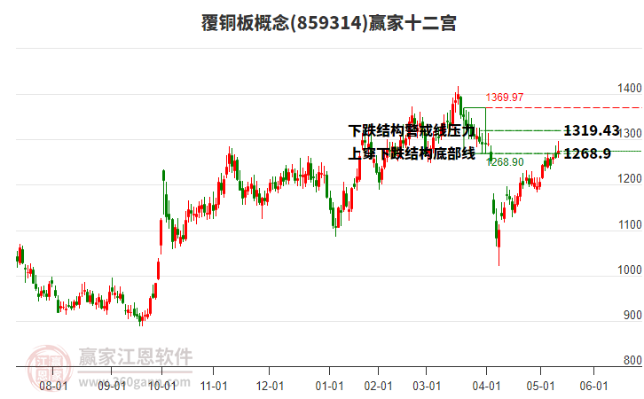 859314覆銅板贏家十二宮工具 859314覆銅板贏家十二宮工具
